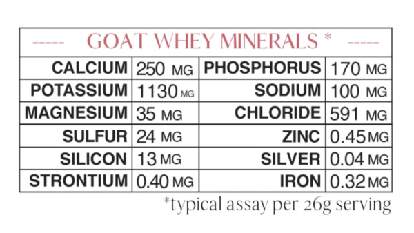 Mt. Capra Mineral Whey